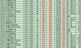 清华大学美术学院2021录取分数线