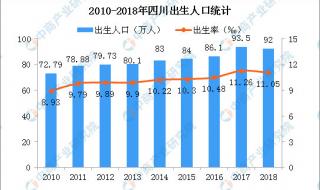 2021年全国人口普查各省人数